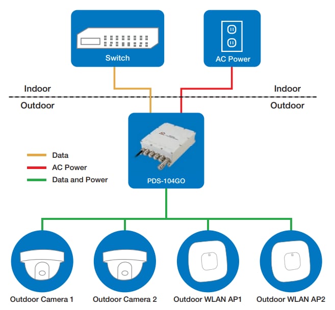 Microchip Technology PDS-104GO Power over Ethernet